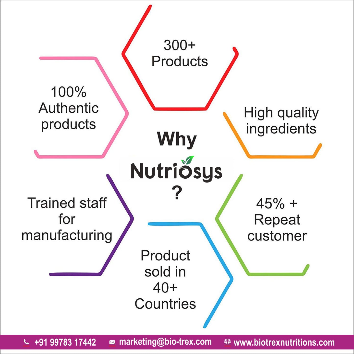 Nutriosys Inositol 650mg - 90 Capsules