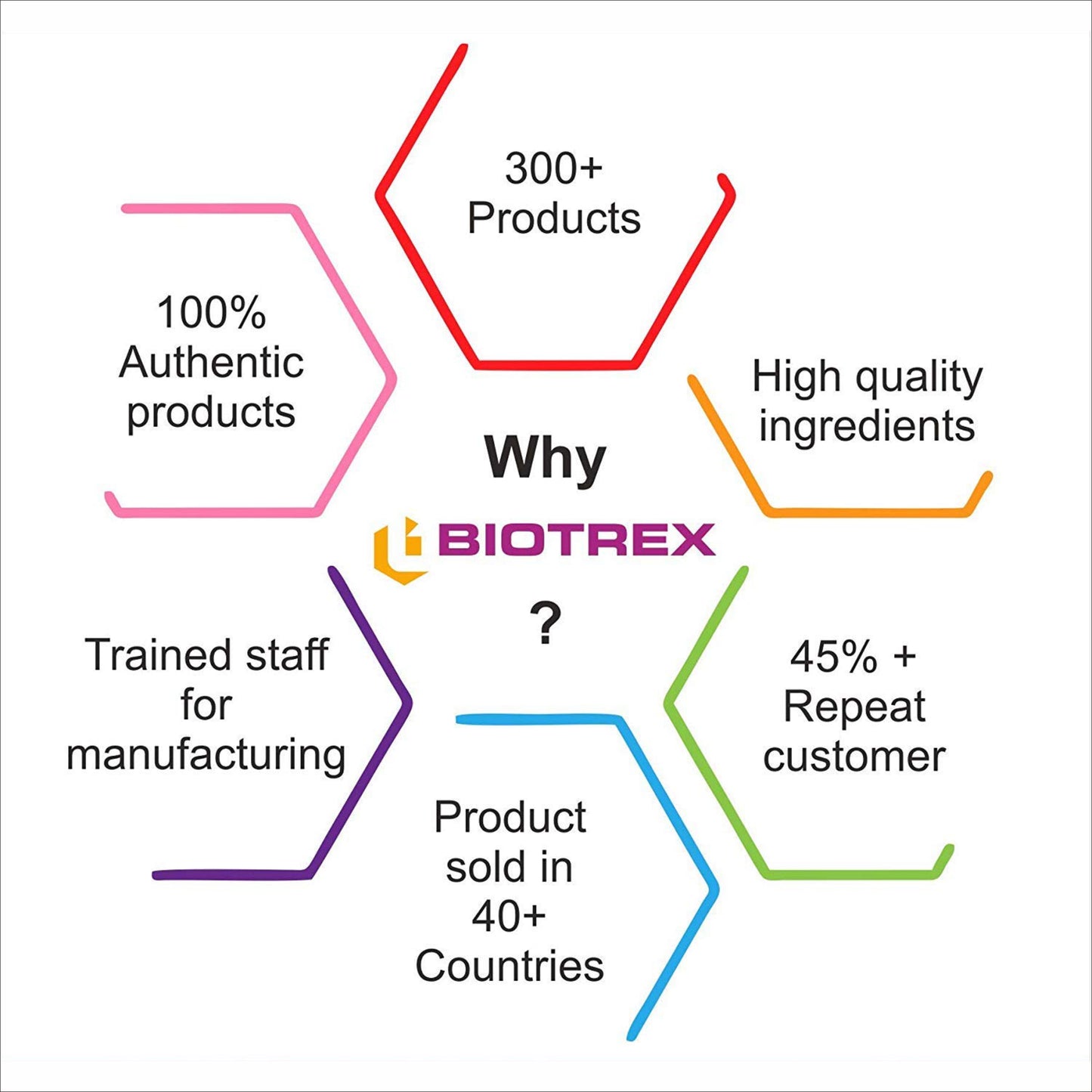 Biotrex Melatonin 5mg - 60 Capsules