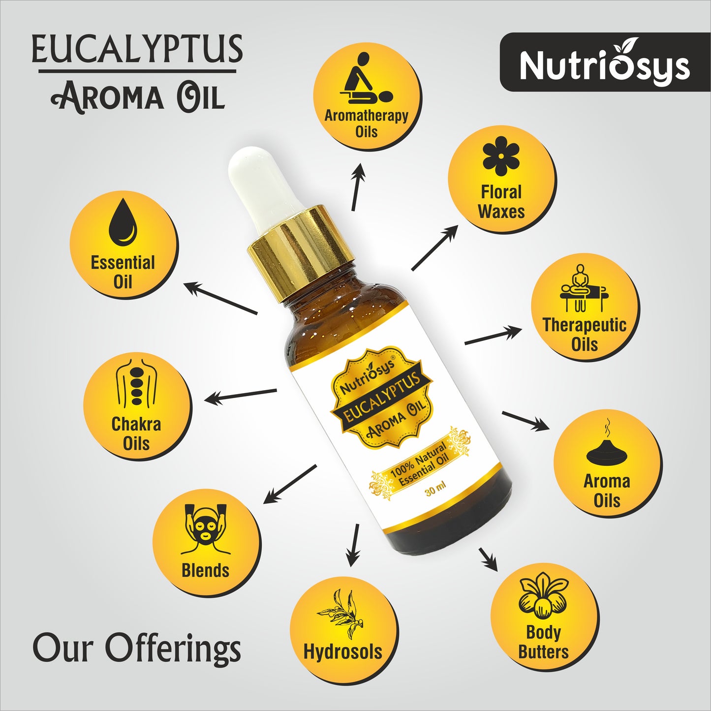 Nutriosys Eucalyptus Oil Essential Oil - 30ml