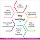 Nutriosys Licorice 450mg - 90 Capsules